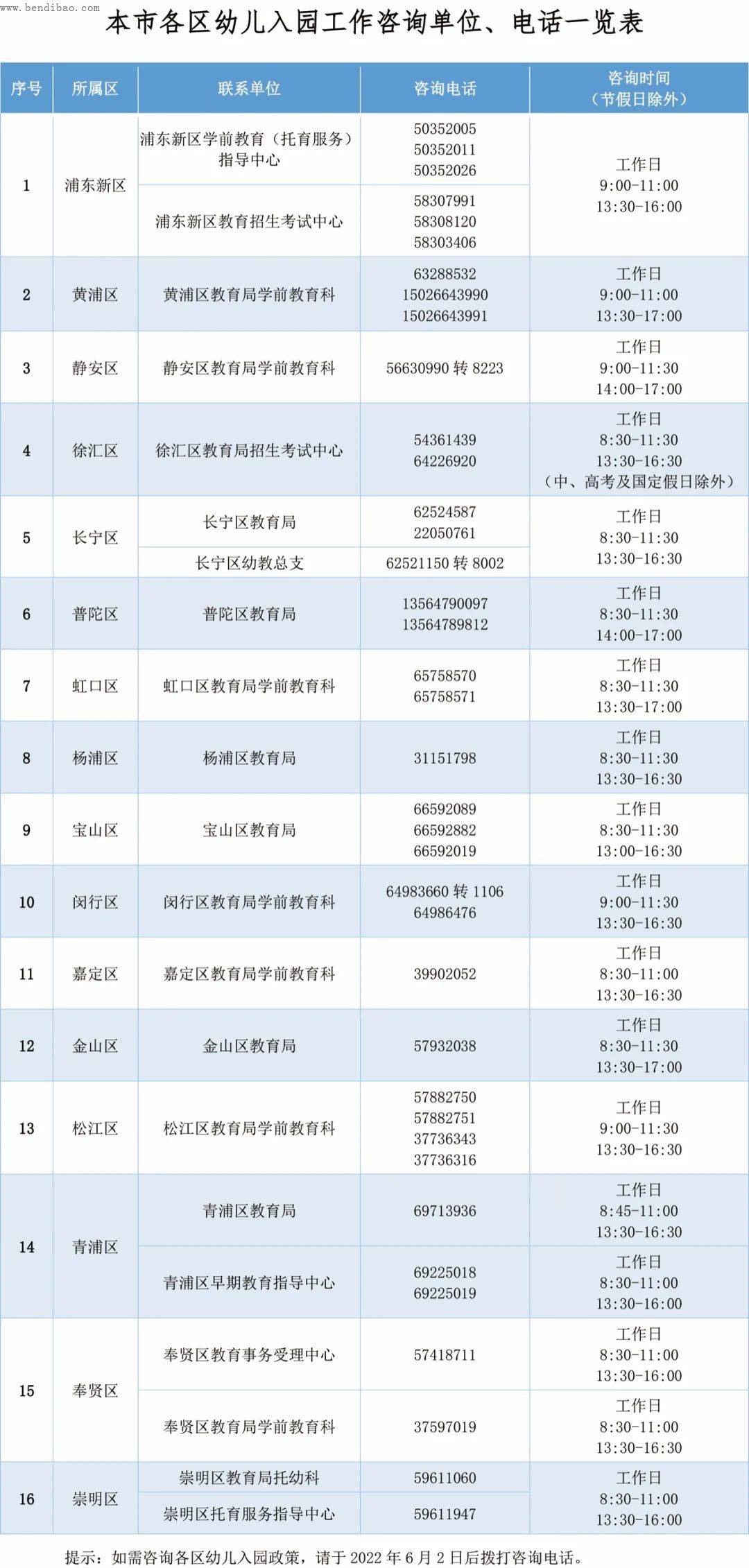 2025年上海幼儿园入园信息登记6月9日12点正式开始，家长必看操作指南